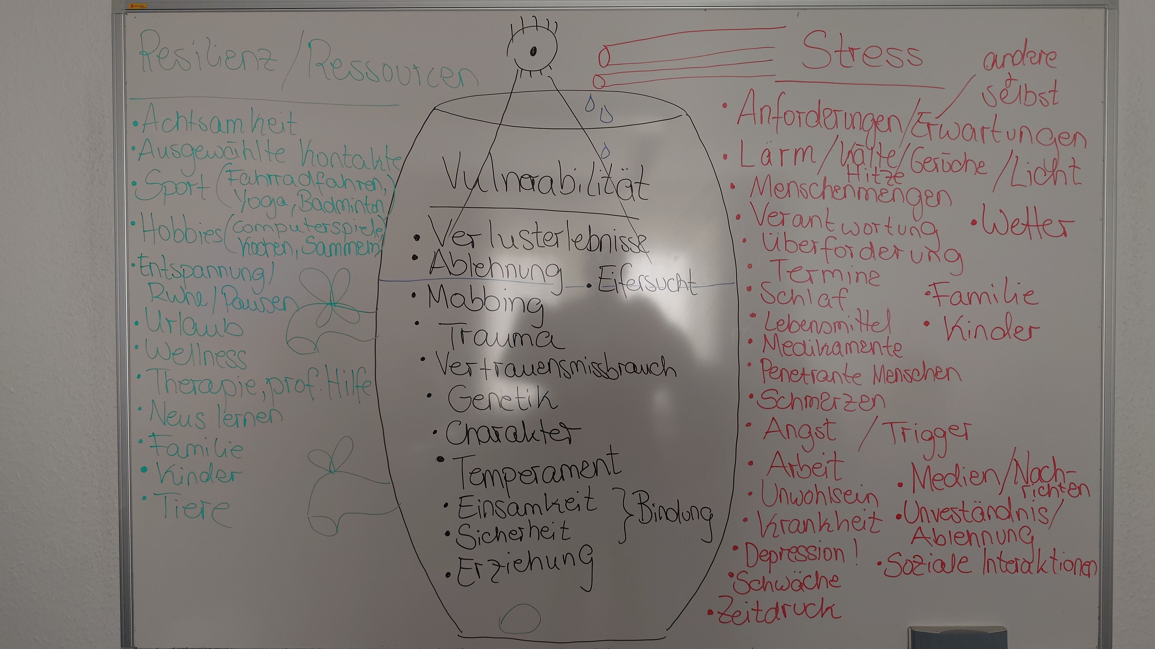 Symbolische Darstellung von Dauerstress und systemischer Überlastung